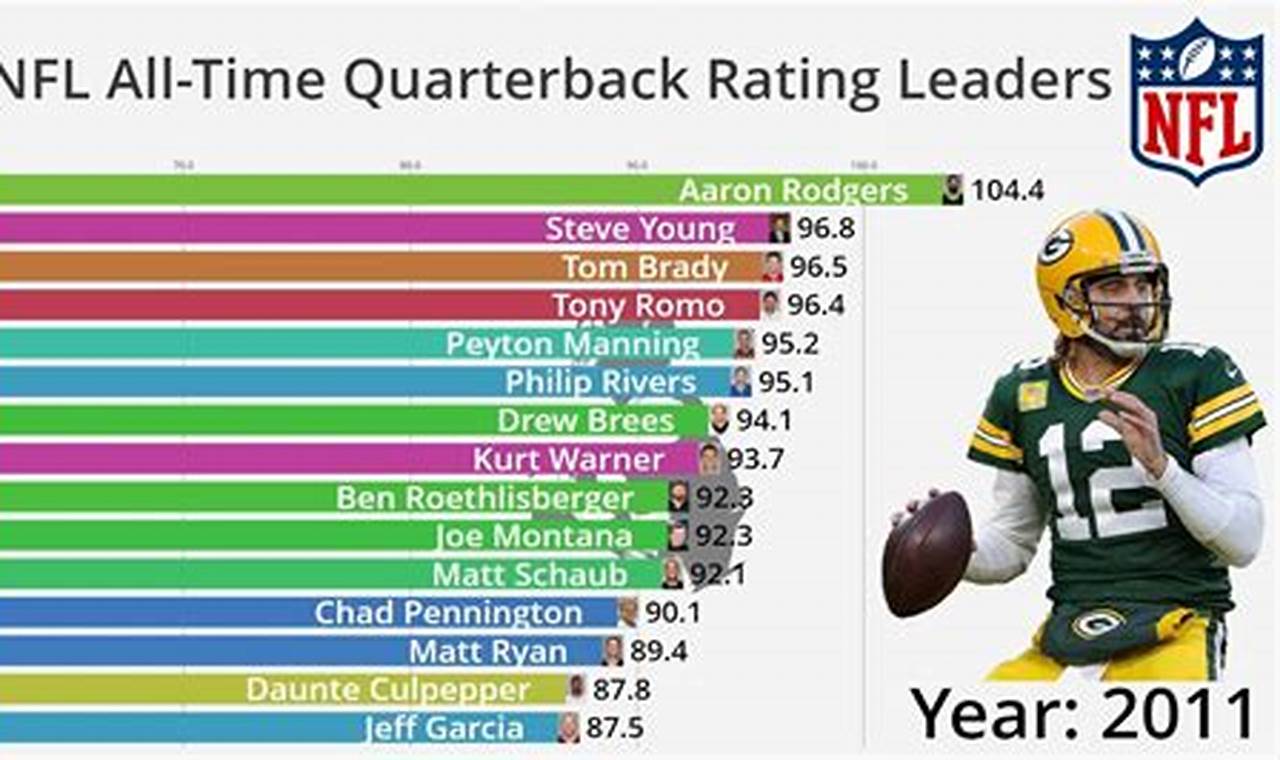 Nfl Qbr Leaders 2024