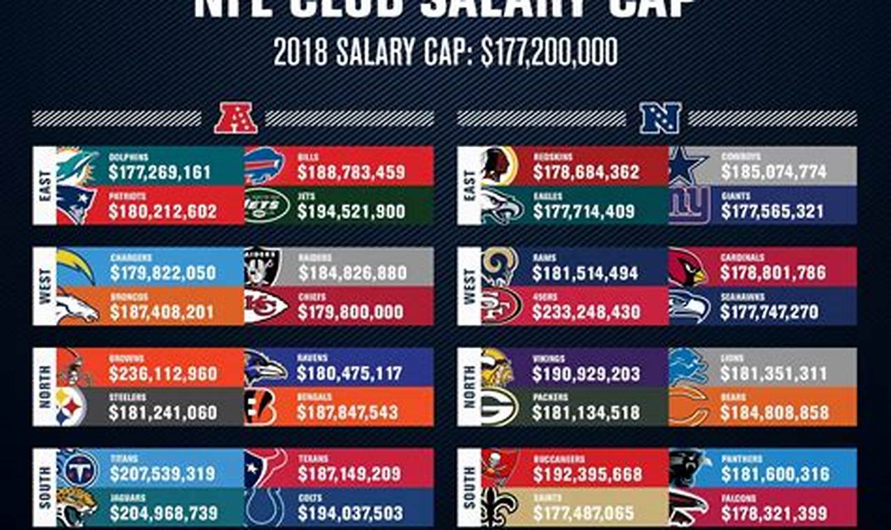 Nfl Salary Cap 2024 By Team
