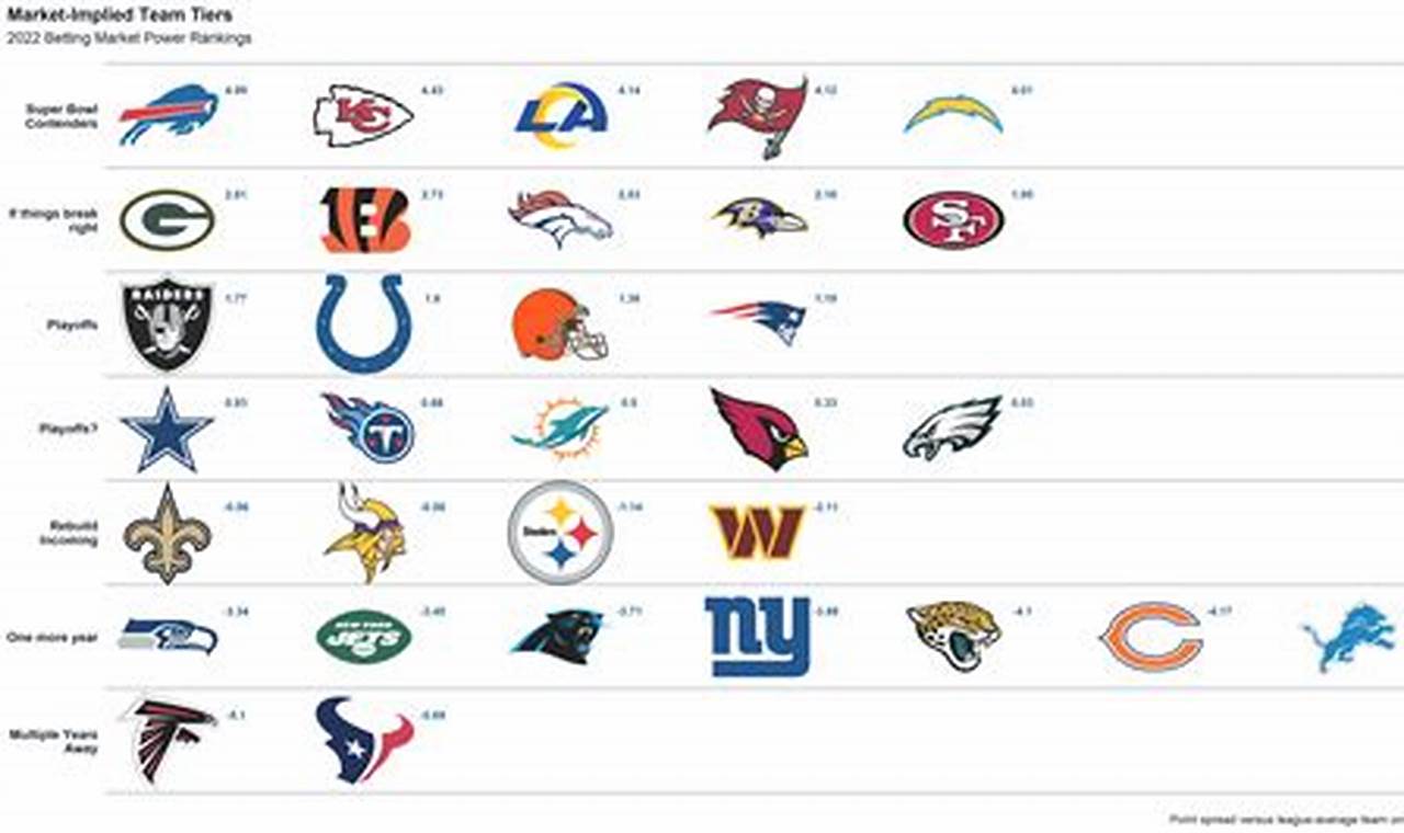 Nfl Standings 2024 Overall