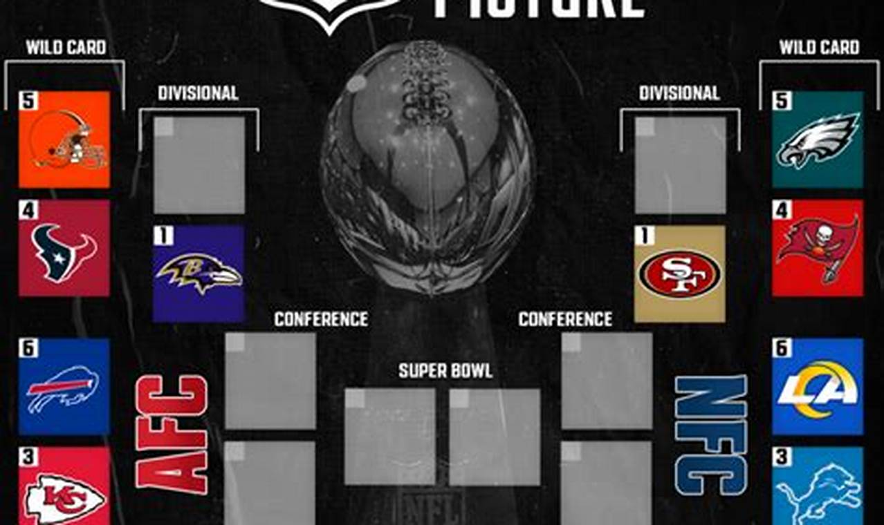 Nfl Standings Playoff Picture 2024