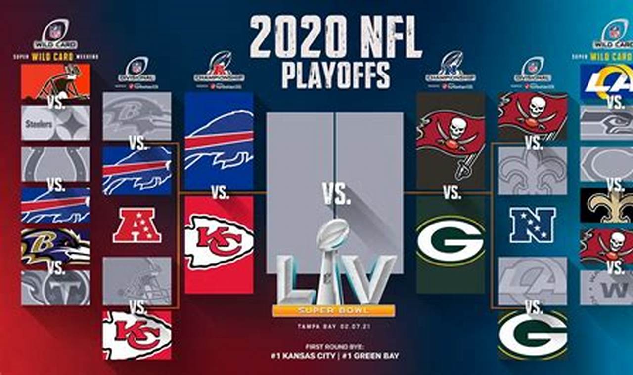 Nfl Teams Clinched Playoff Spots 2024