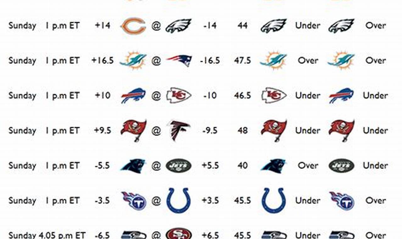 Nfl Week 12 Picks Straight Up 2024