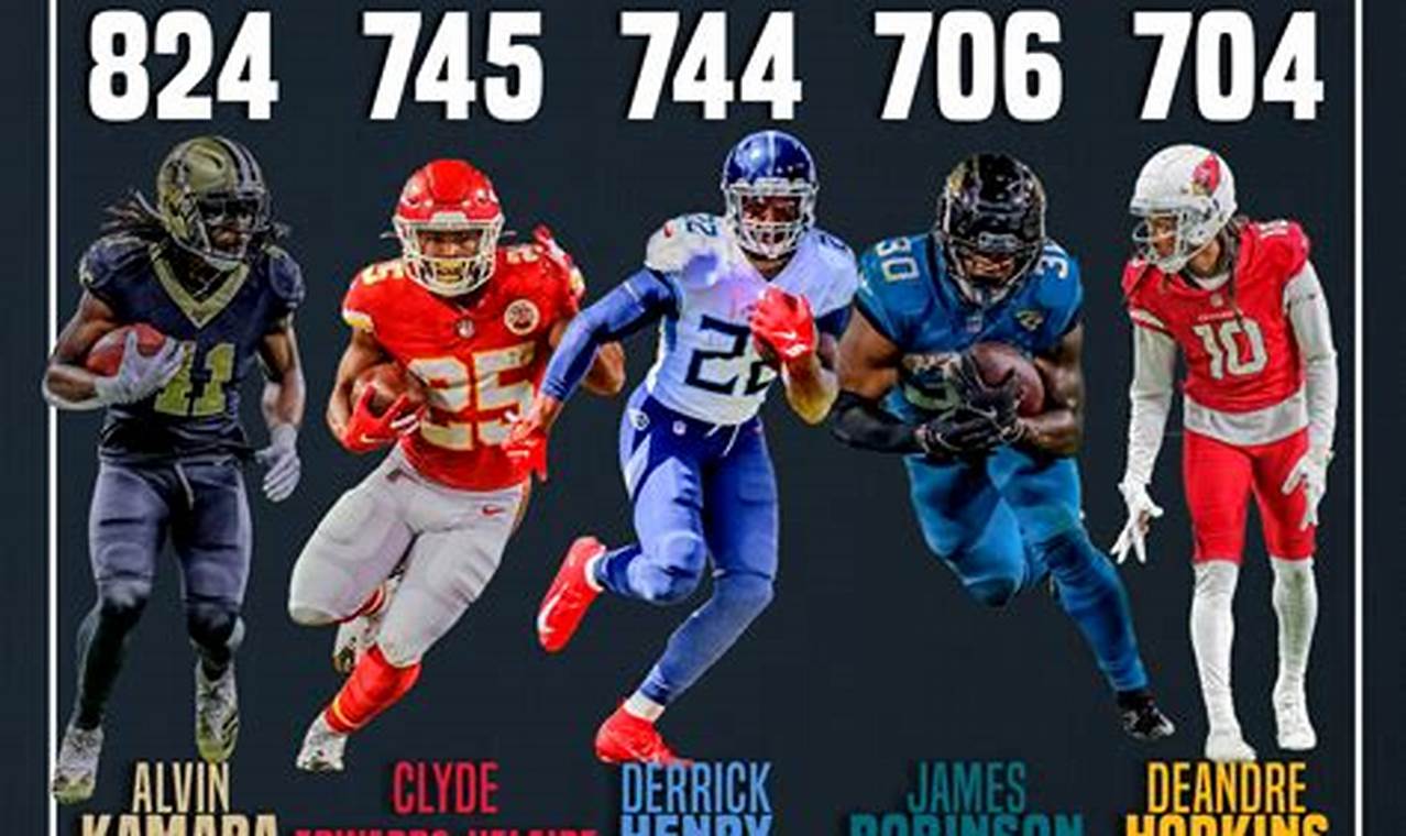 Nfl Yards After Catch Leaders 2024