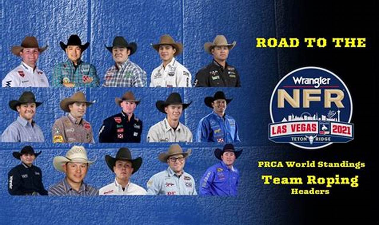 Nfr 2024 World Standings