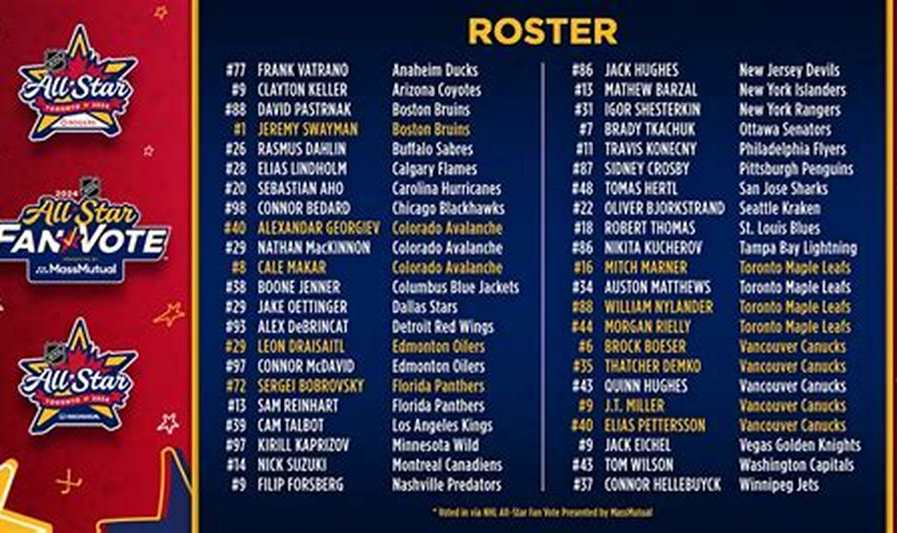 Nhl All Star Roster 2024