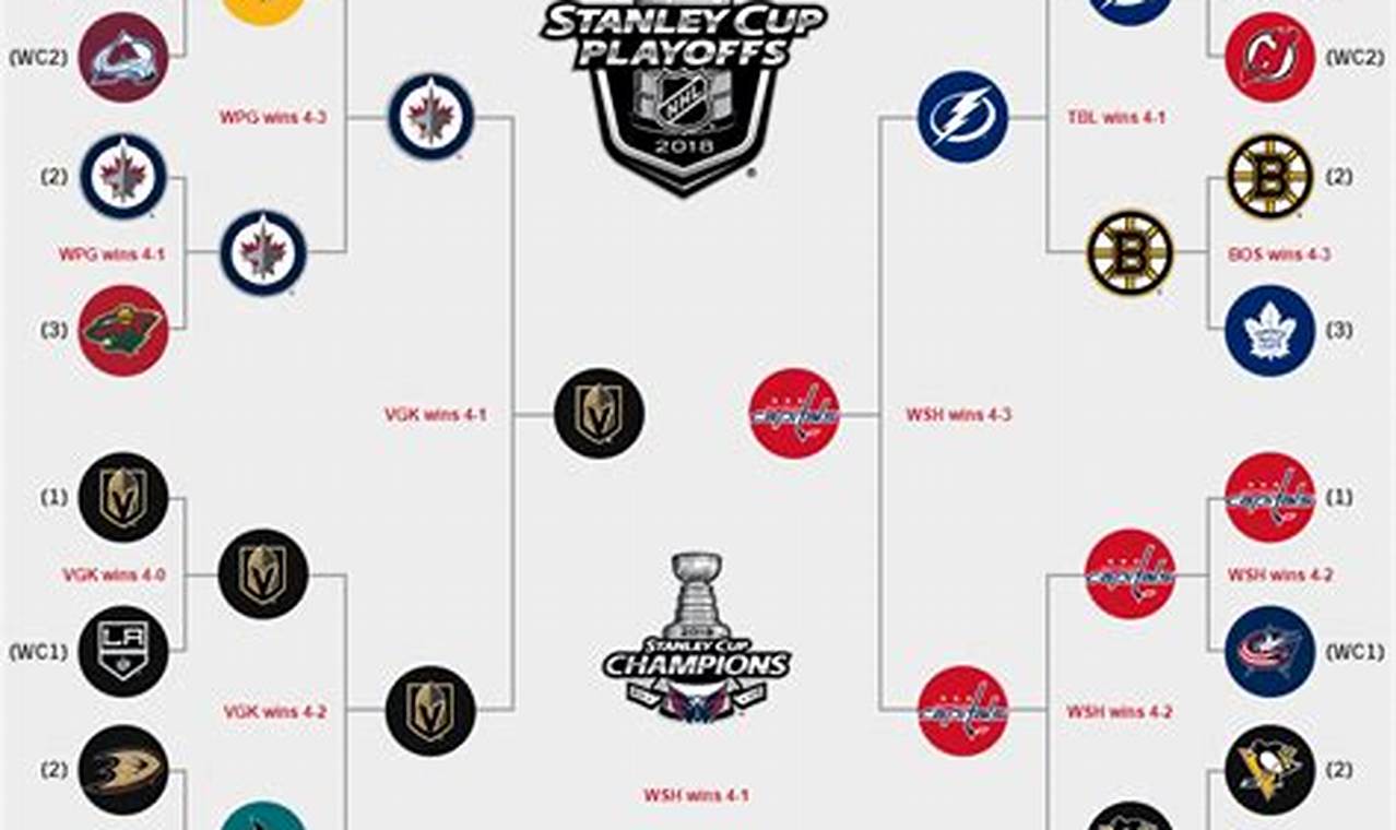 Nhl Playoff Bracket Printable Pdf 2024