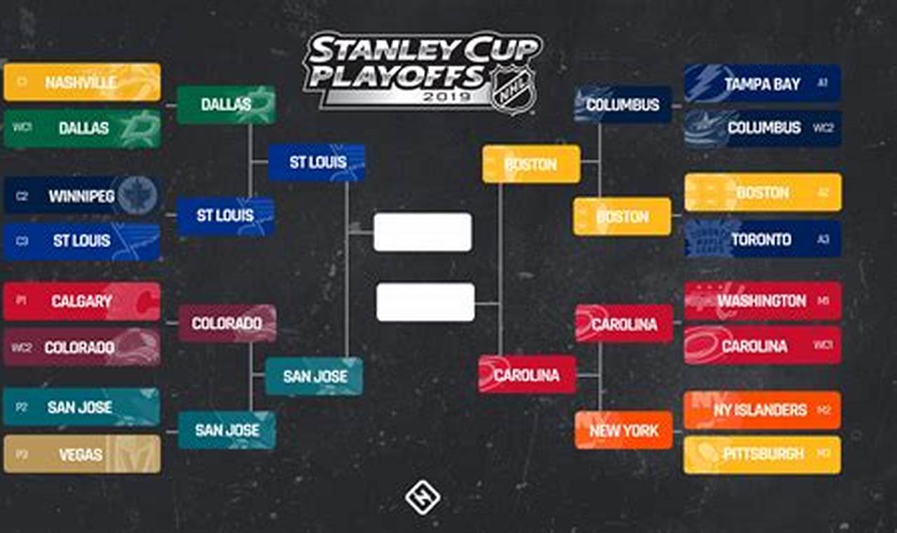 Nhl Playoff Standings 2024 Wildcard