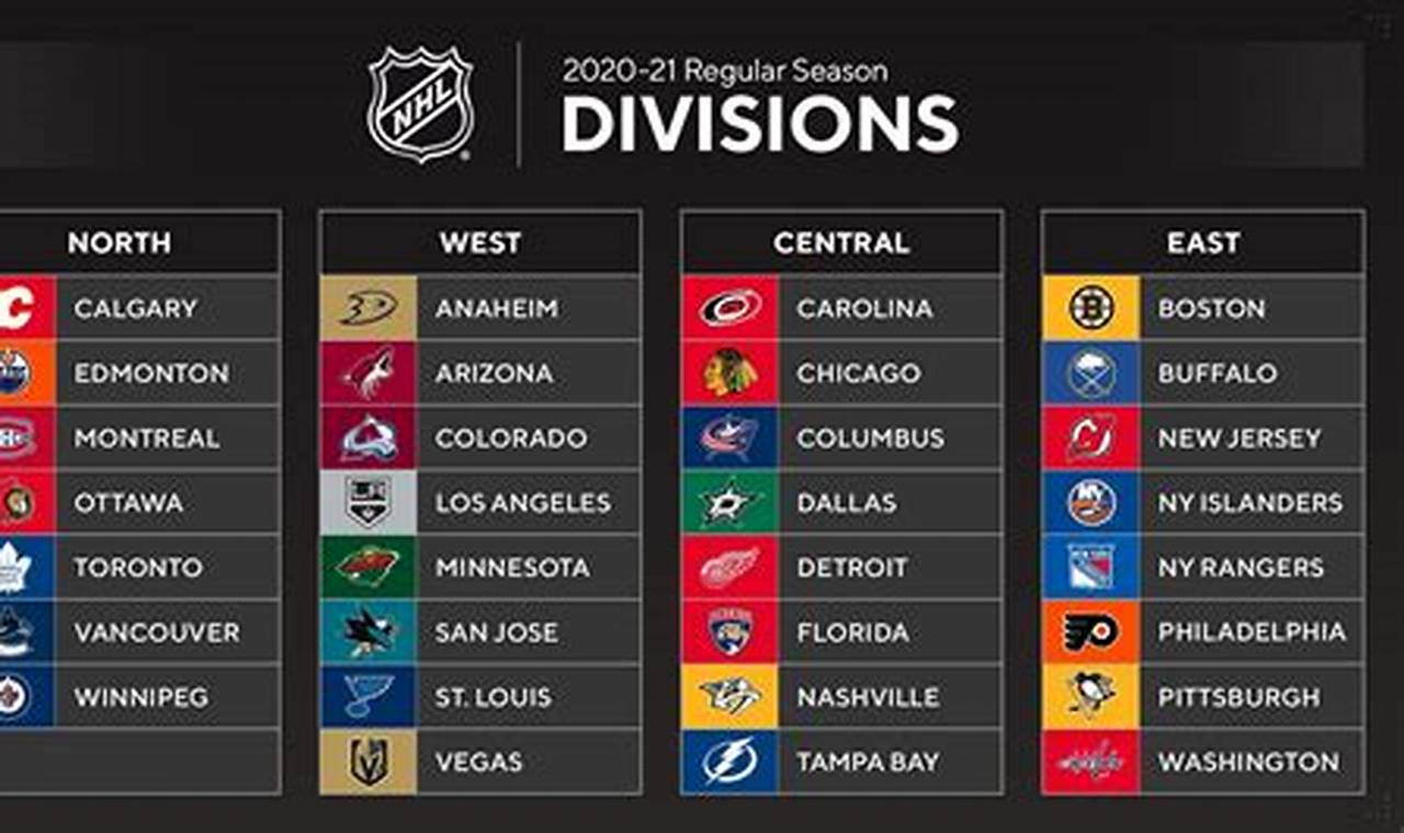 Nhl Playoff Standings 2024-23