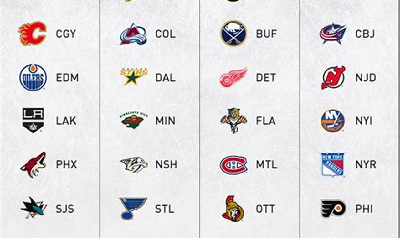 Nhl Playoff Wildcard Standings 2024