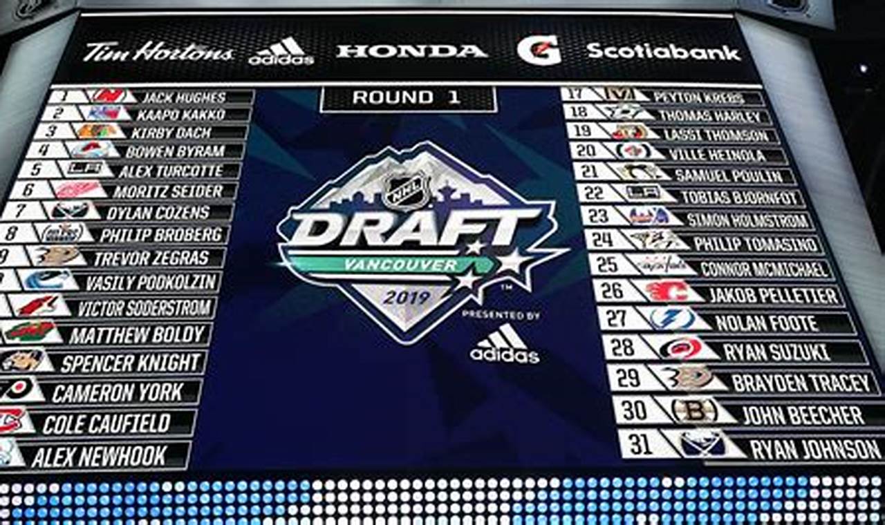 Nhl Projected Draft 2024