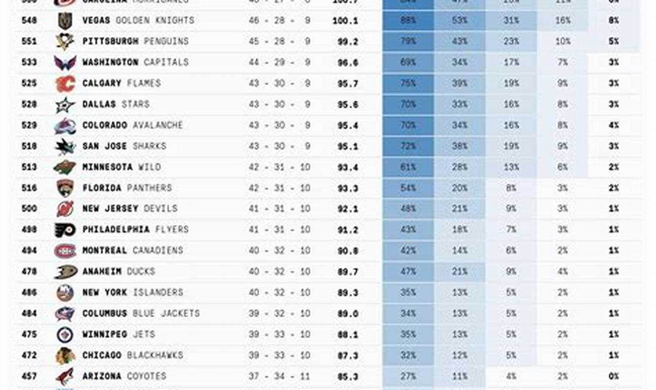 Nhl Scores And Standings 2024