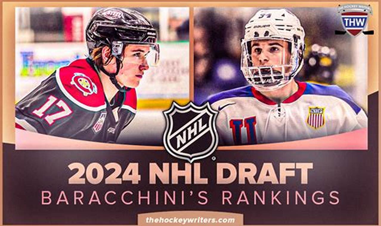 Nhl Team Prospect Rankings 2024