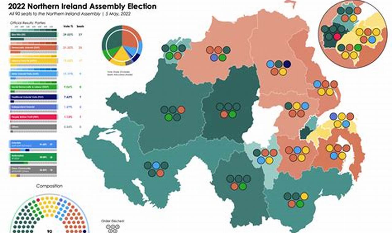 Ni Election Results 2024