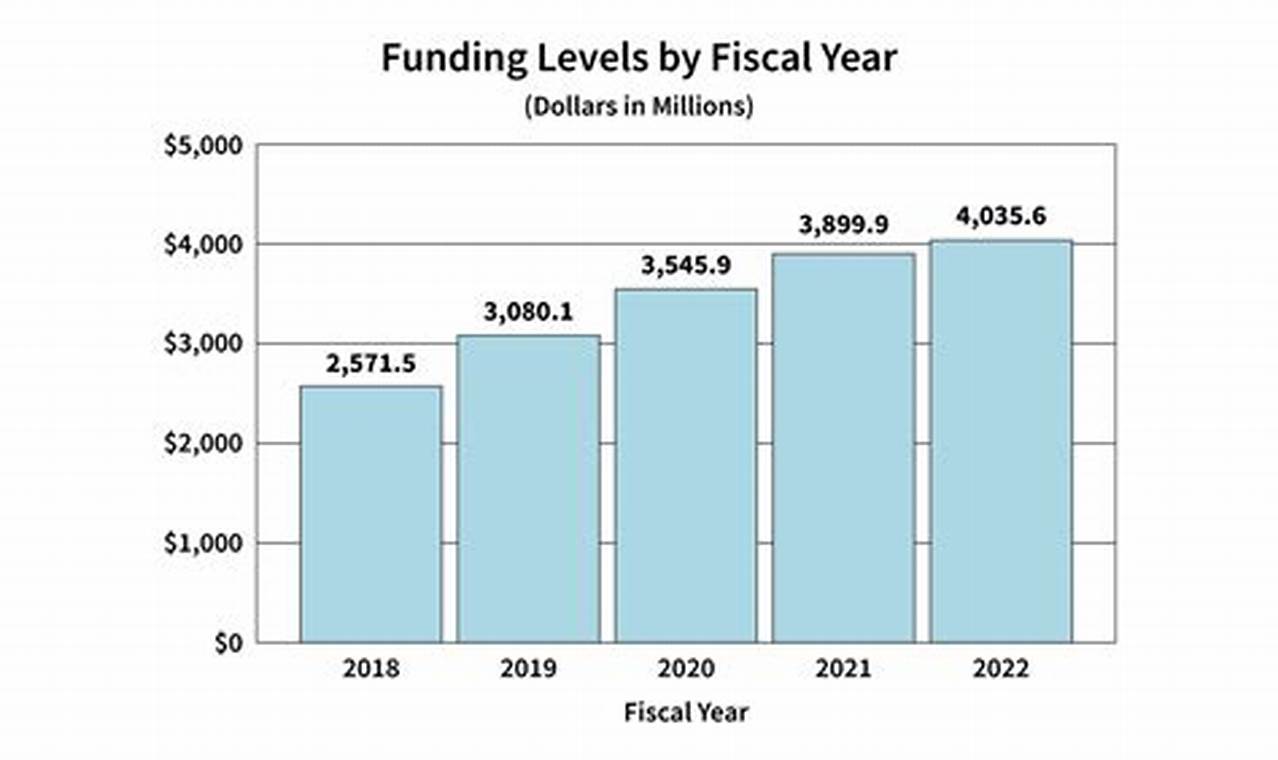 Nia Funding Line 2024