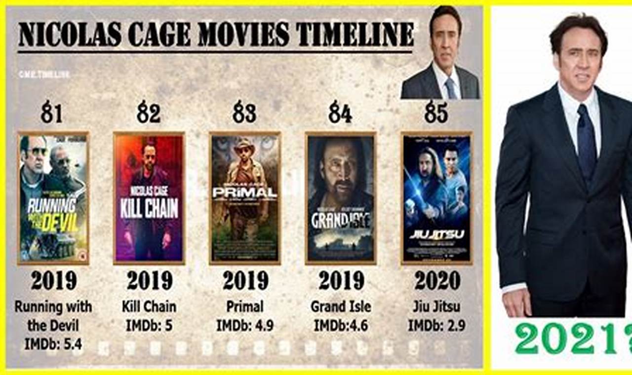 Nicolas Cage Movies 2024 2024 Calendar