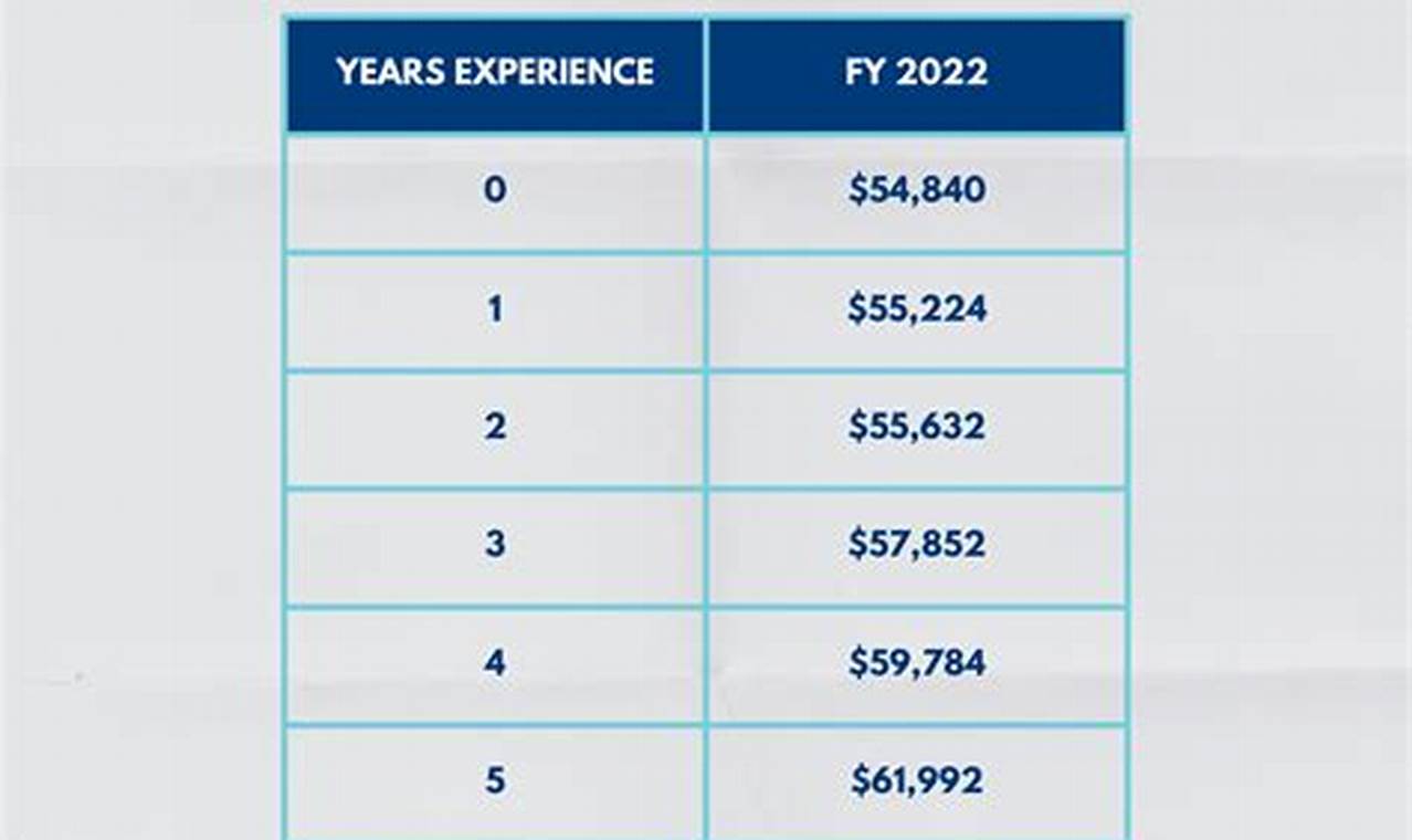 Nih Pay Scale 2024