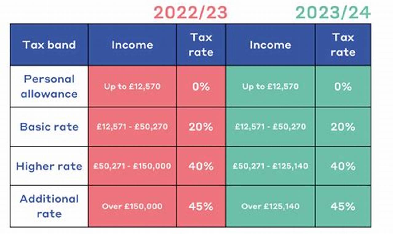 Niit Tax Threshold 2024