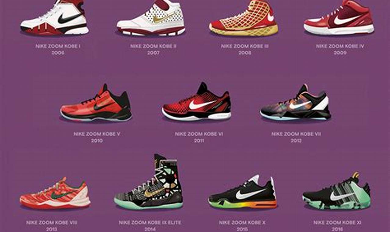 Nike Nba All Star Shoes 2024