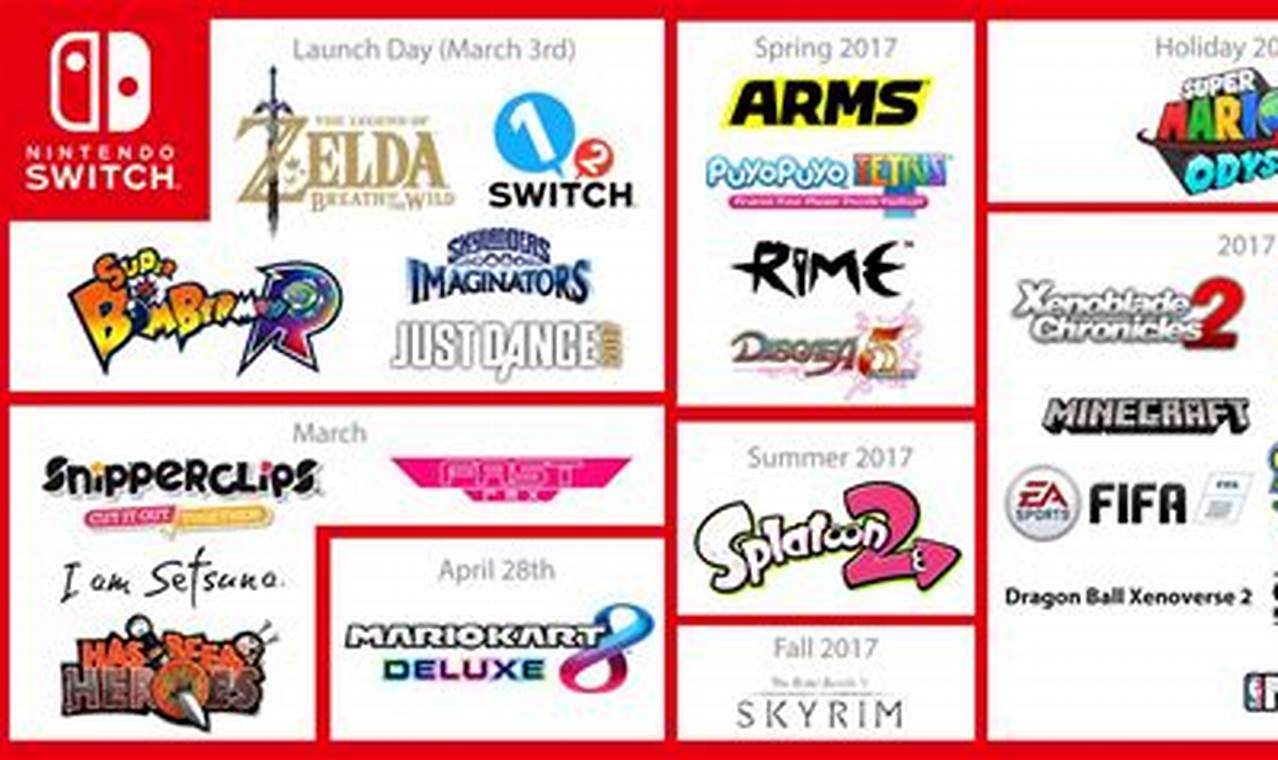 Nintendo Switch Launch Calendar