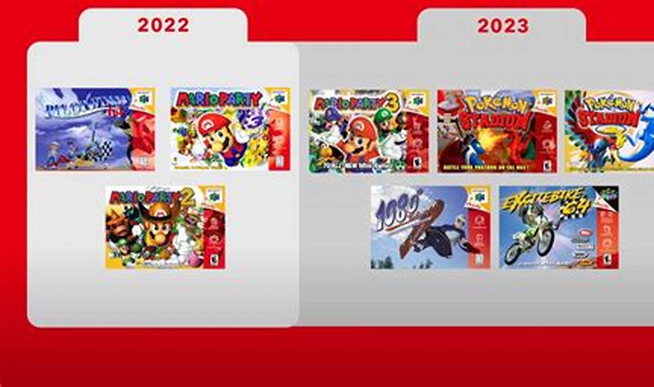 Nintendo Switch N64 Update 2024