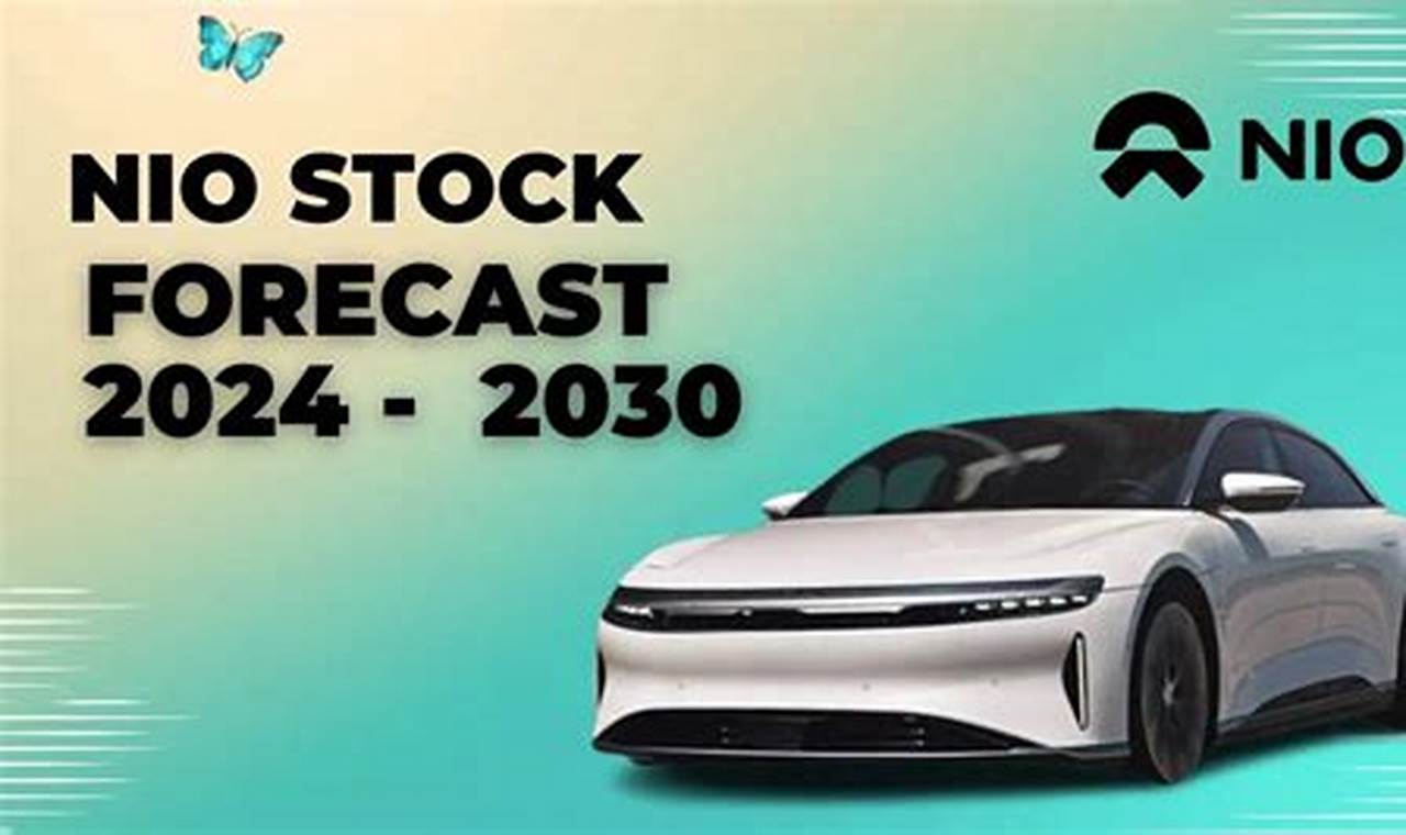 Nio Stock Price Prediction 2024