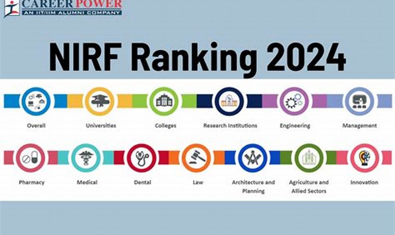 Nirf Ranking 2024 Engineering College