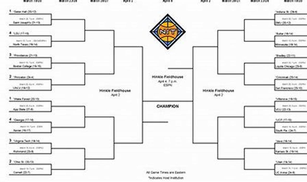 Nit Schedule 2024