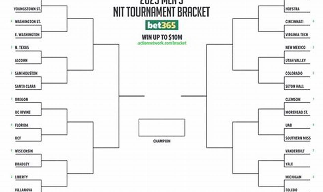 Nit Tournament 2024 Bracketology