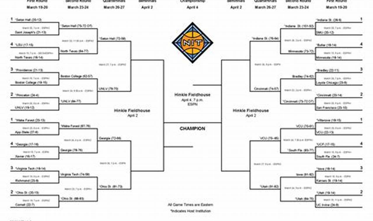 Nit Tournament 2024 Schedule And Matchups