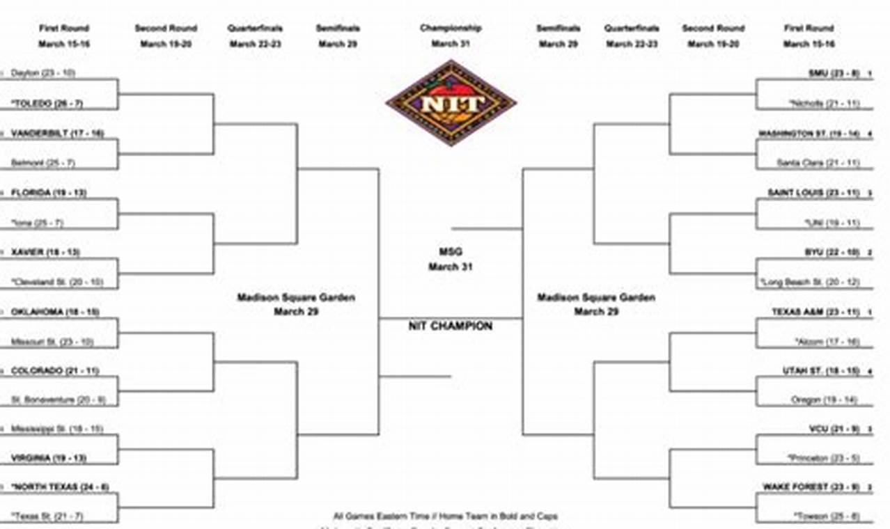 Nit Tournament 2024 Schedule Announced