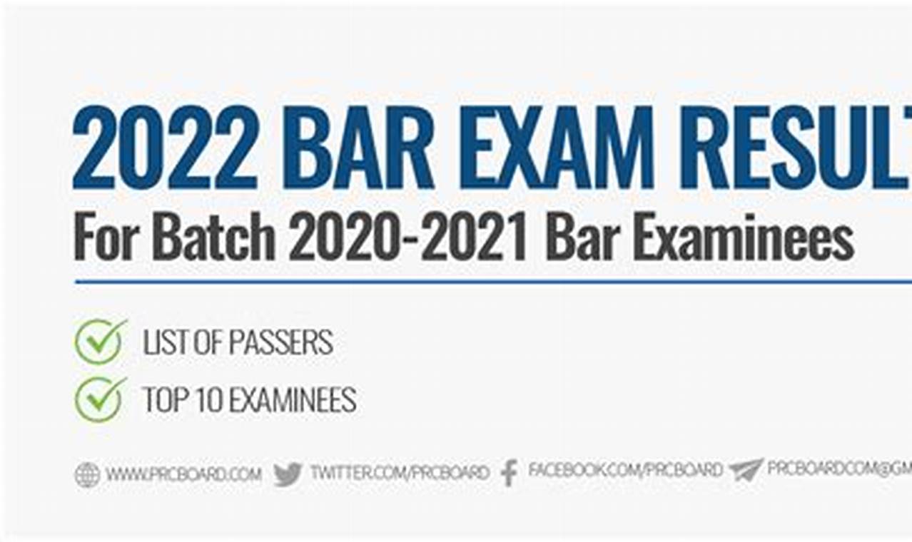Nj February 2024 Bar Exam Results