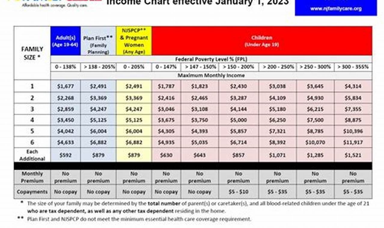 Nj Medicaid Income Limits 2024