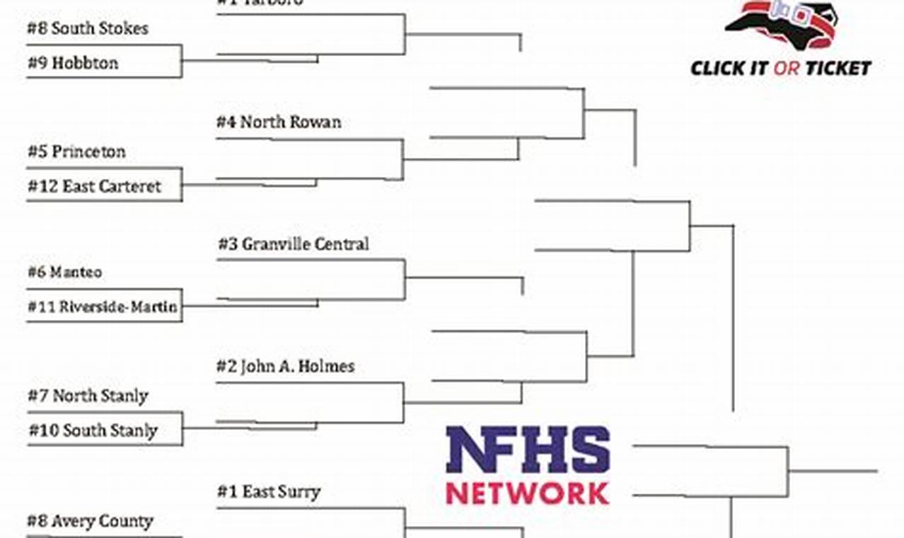 North Carolina High School Football Playoffs 2024