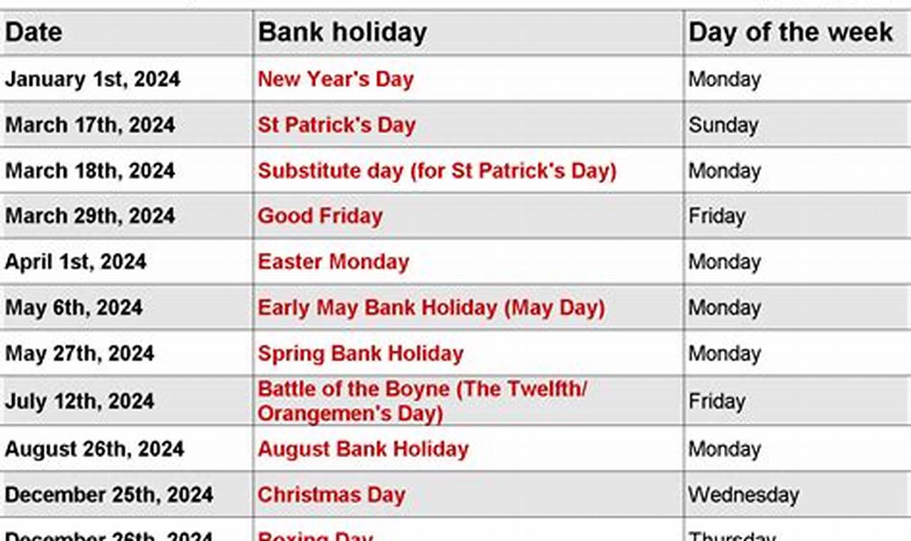 Northern Ireland Bank Holidays 2024