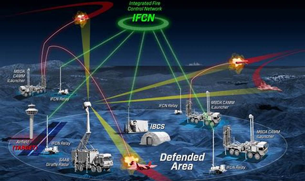 Northrop Grumman News February 3 2024 Usa