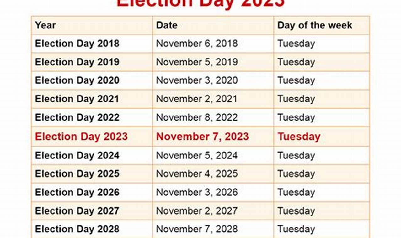 November 7 Election 2024