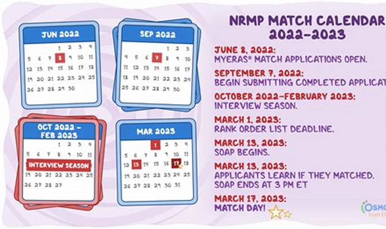 Nrmp Match Calendar 2024