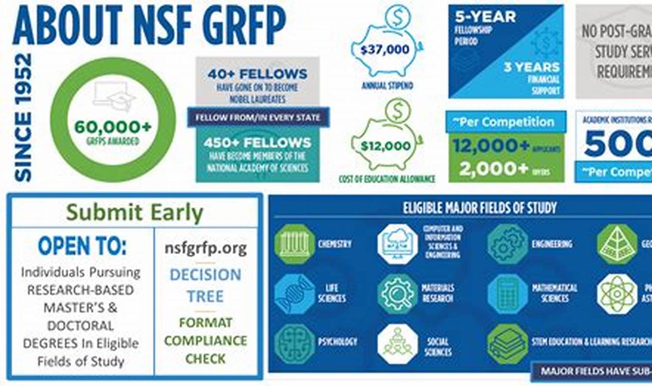 Nsf Grfp 2024 Results Reddit
