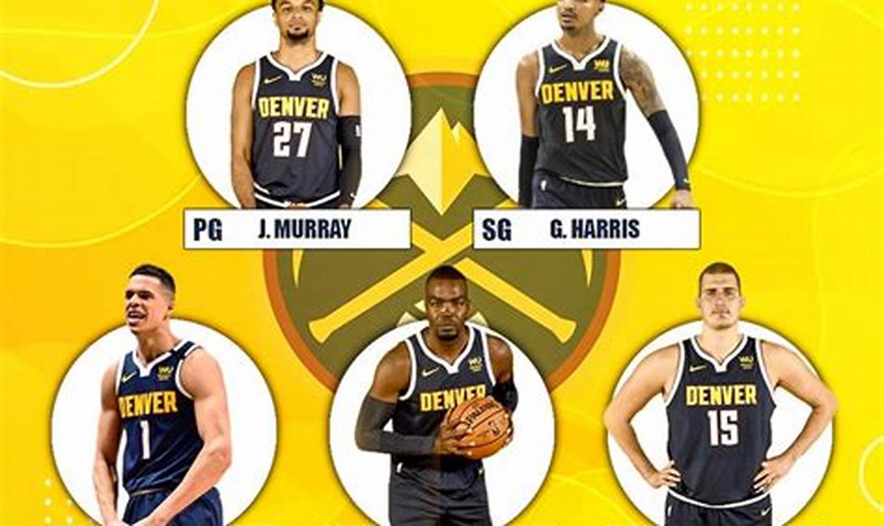 Nuggets Starting Lineup 2024