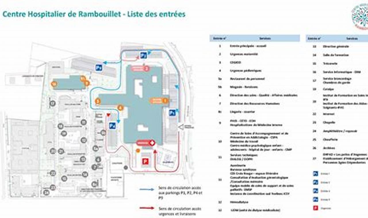 Numéro De Téléphone De L'Hôpital De Rambouillet