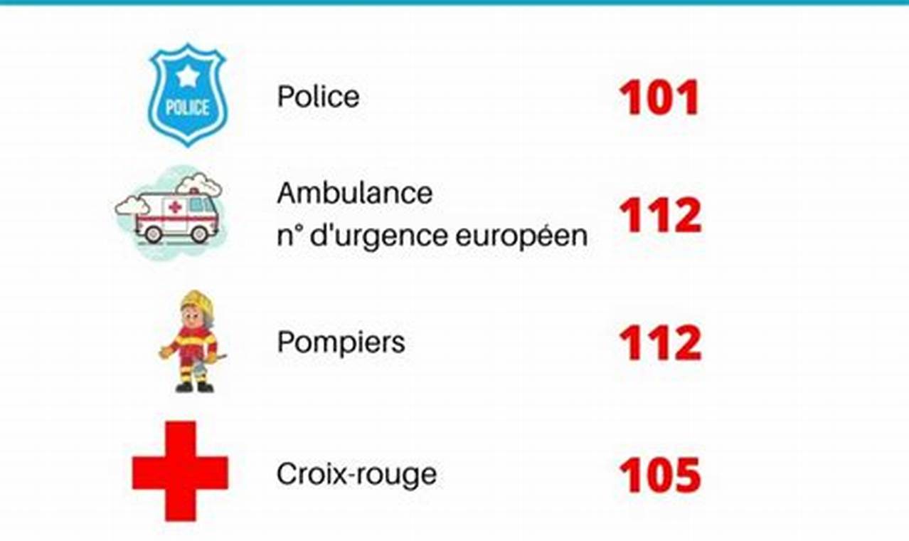 Numéro De Téléphone De La Police En Belgique