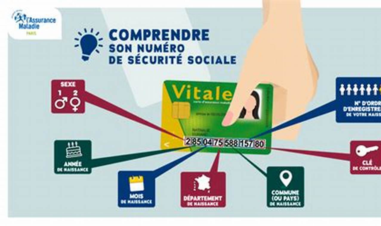 Numéro De Téléphone De La Sécurité Sociale De La Gironde