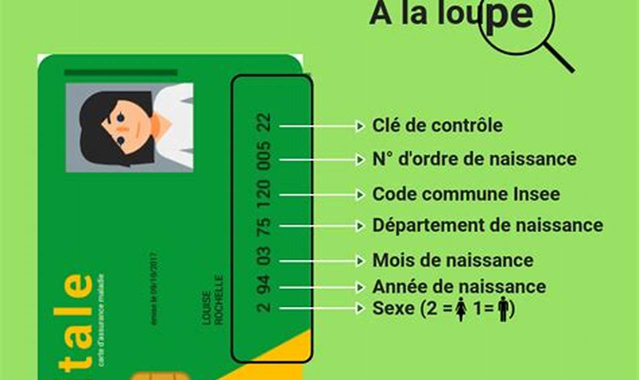 Numéro De Téléphone De La Sécurité Sociale De Stains