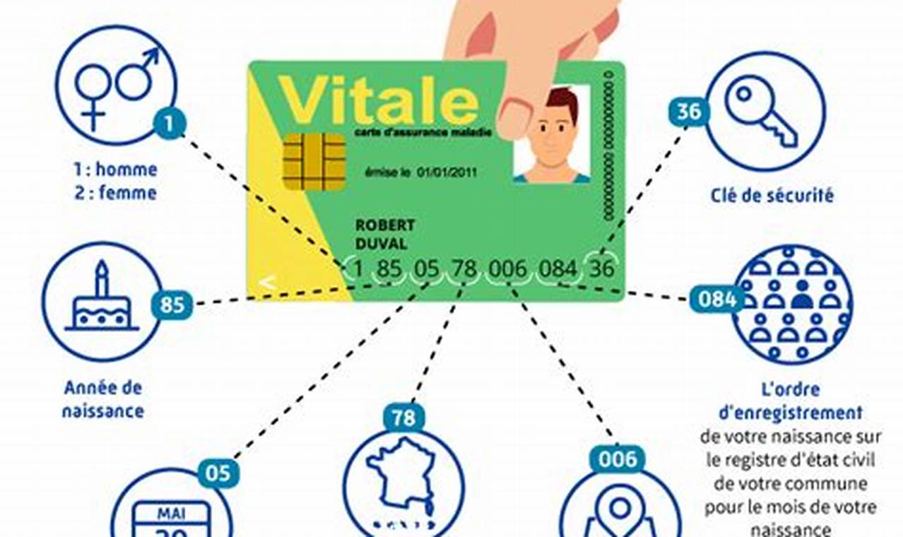 Numéro De Téléphone De La Sécurité Sociale Du Var