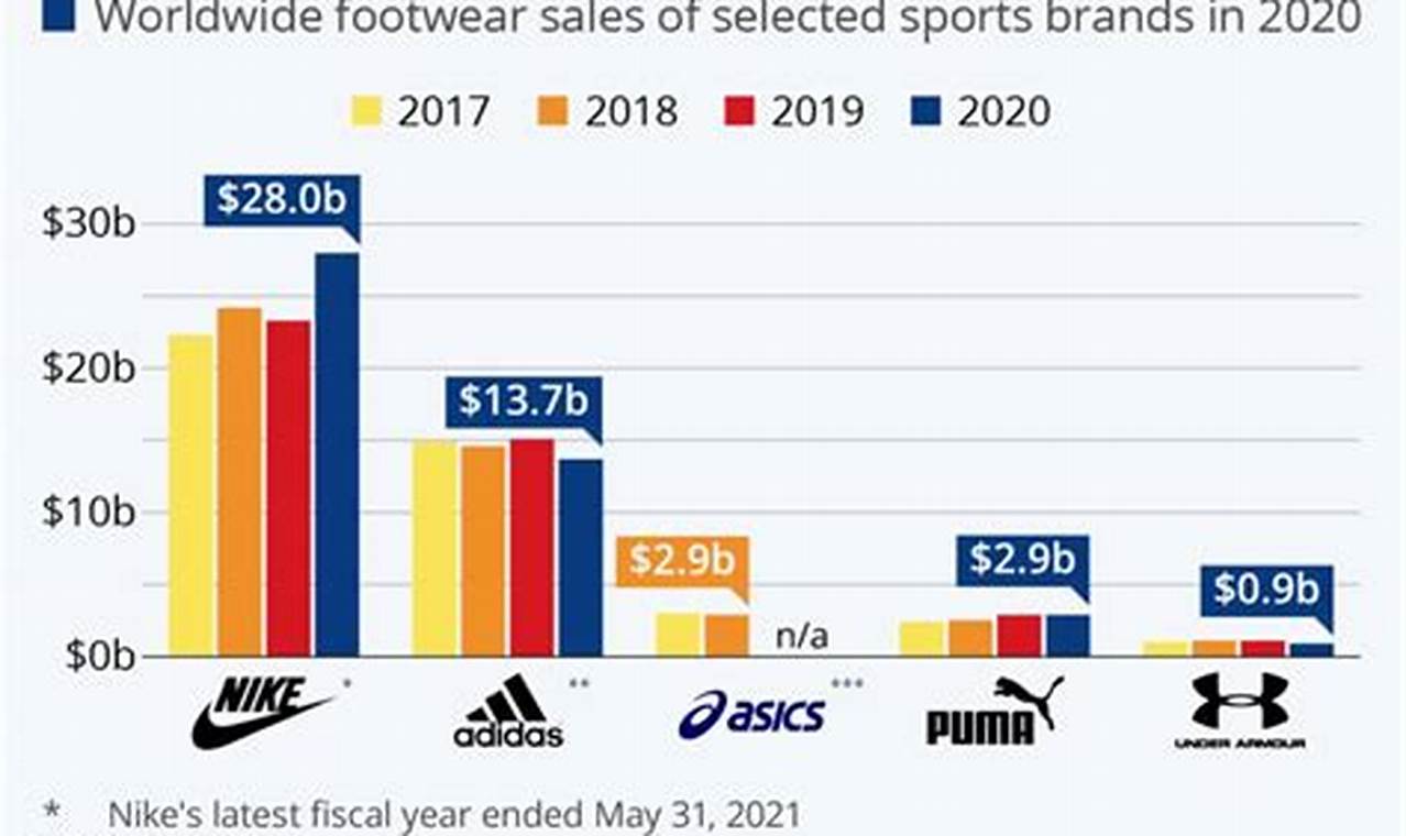 Number Of Nike Employees 2024