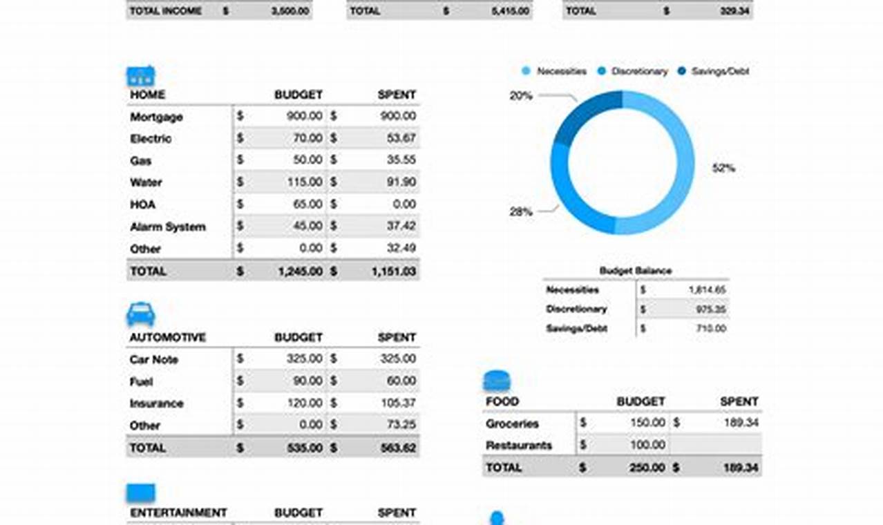 Numbers Templates Budget