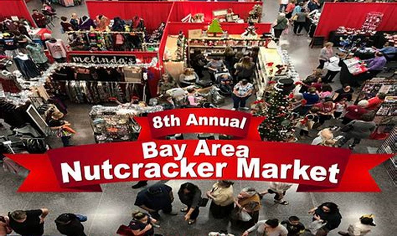 Nutcracker Market 2024