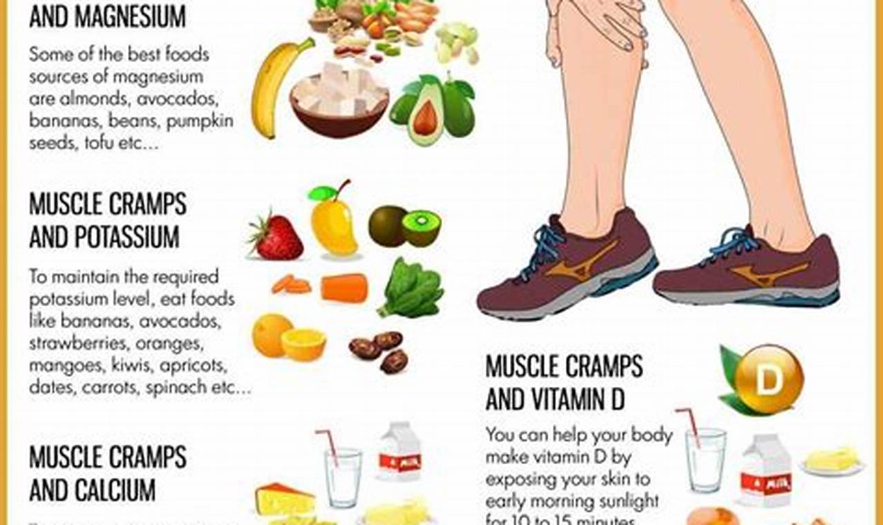 Nutrition Strategies for Preventing Muscle Cramps