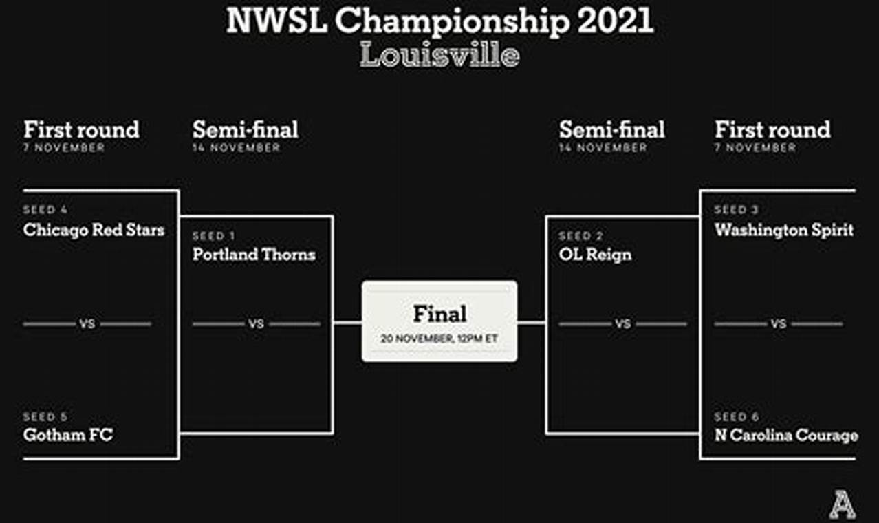 Nwsl Playoffs Schedule 2024