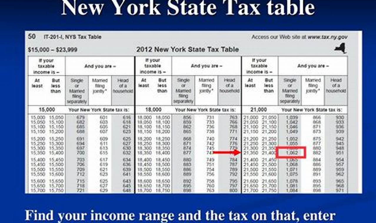 Ny State Tax Brackets 2024